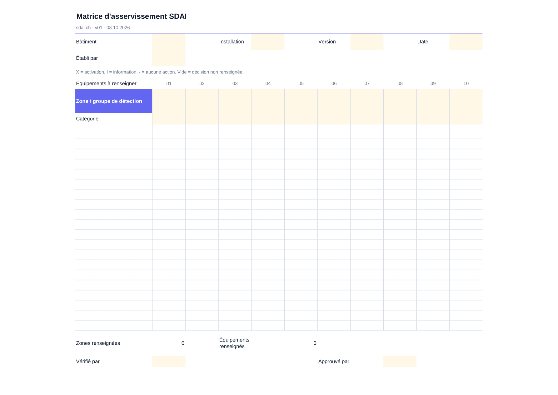Première page du modèle : Matrice d'asservissement Excel