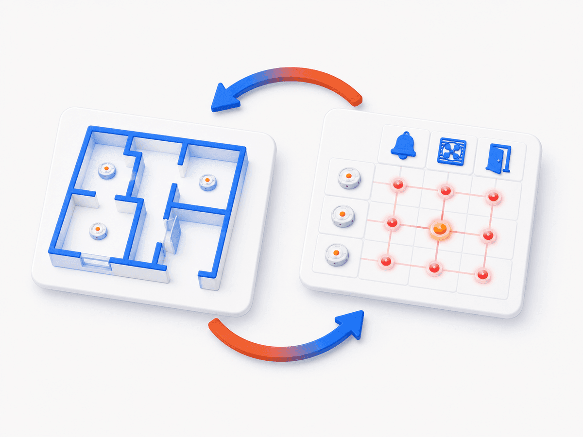 Pläne und Matrizen synchronisiert