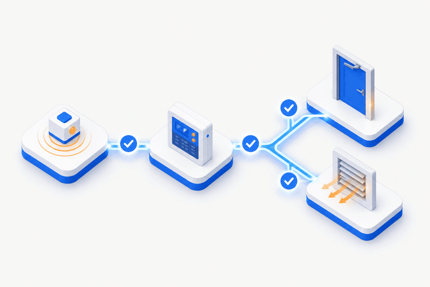 Schema der Kette des Integraltests: von der Auslösung bis zu den angesteuerten Organen.